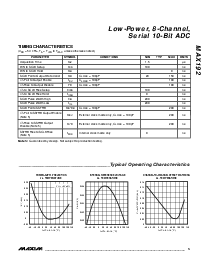 浏览型号MAX192BCWP的Datasheet PDF文件第5页