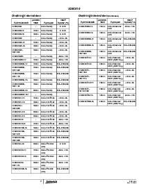 浏览型号X28C010DMC7237的Datasheet PDF文件第2页