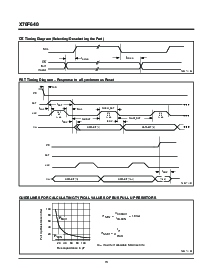 浏览型号X76F640AE-2.7的Datasheet PDF文件第13页