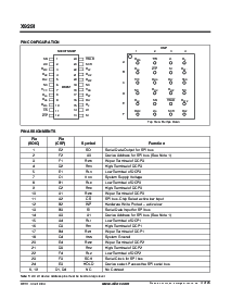 浏览型号X9251US24-2.7的Datasheet PDF文件第4页