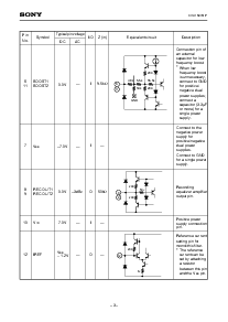 浏览型号CXA1597M的Datasheet PDF文件第3页