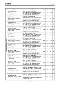 浏览型号CXA1597M的Datasheet PDF文件第6页