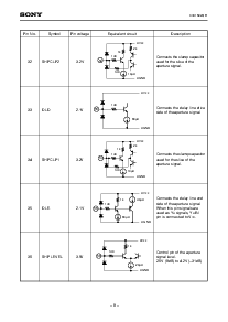 浏览型号CXA1592R的Datasheet PDF文件第8页