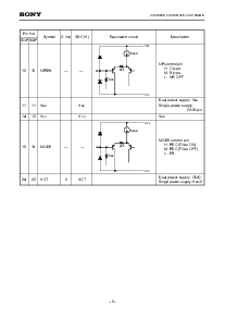 浏览型号CXA1562S的Datasheet PDF文件第5页