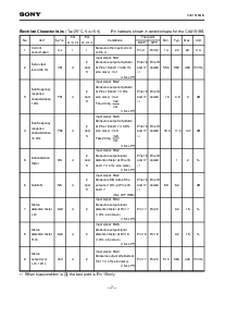 浏览型号CXA1518S的Datasheet PDF文件第7页