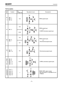 浏览型号CXA2161R的Datasheet PDF文件第5页