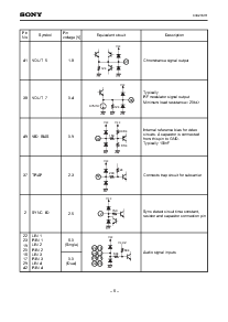浏览型号CXA2161R的Datasheet PDF文件第6页