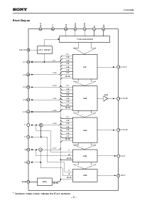 浏览型号CXA2040的Datasheet PDF文件第2页