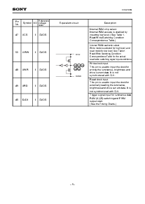 浏览型号CXA2108的Datasheet PDF文件第5页