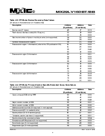 浏览型号MX29LV160BTXBC-90的Datasheet PDF文件第9页