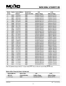 浏览型号MX29LV320TXBI-90G的Datasheet PDF文件第8页