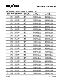 浏览型号MX29LV320BXBI-12的Datasheet PDF文件第5页