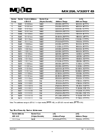 浏览型号MX29LV320BXBI-12的Datasheet PDF文件第6页