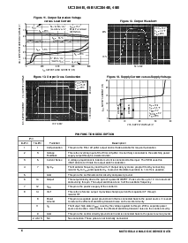 浏览型号UC384XBVD的Datasheet PDF文件第6页