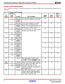 浏览型号XC18V512SO20C的Datasheet PDF文件第2页