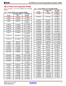 浏览型号XC18V04PC20的Datasheet PDF文件第5页