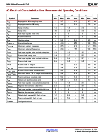 浏览型号XC2C64-4VQ100C的Datasheet PDF文件第6页