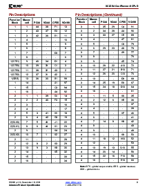 浏览型号XC2C64-5VQ44C的Datasheet PDF文件第9页