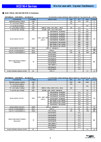浏览型号XC2164A51CDMR的Datasheet PDF文件第6页
