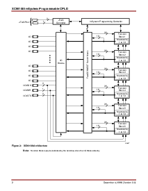 浏览型号XC95108-10PQ100C的Datasheet PDF文件第2页