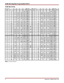 浏览型号XC95108-10PQ100I的Datasheet PDF文件第6页