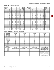 浏览型号XC95108的Datasheet PDF文件第7页