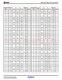 浏览型号XC95144XV-4TQ144C的Datasheet PDF文件第7页