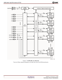 浏览型号XC95144XL-5TQ100C的Datasheet PDF文件第2页