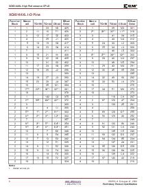 浏览型号XC95144XL-10TQ144C的Datasheet PDF文件第6页