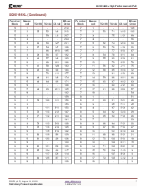 浏览型号XC95144XL-7TQ100I的Datasheet PDF文件第7页