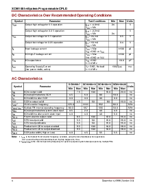 浏览型号XC95108-7PQ160I的Datasheet PDF文件第4页