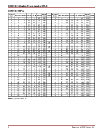 浏览型号XC95108-7PQ160I的Datasheet PDF文件第6页