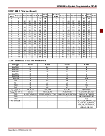 浏览型号XC95108-7PQ160C的Datasheet PDF文件第7页