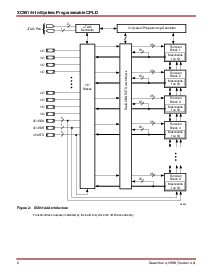 浏览型号XC95144-15PQ100I的Datasheet PDF文件第2页