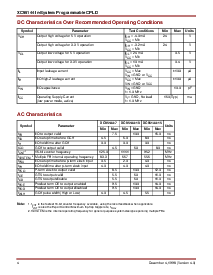 浏览型号XC95144-15TQ100I的Datasheet PDF文件第4页