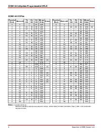 浏览型号XC95144-10PQ160I的Datasheet PDF文件第6页