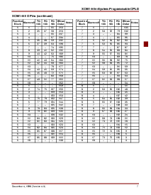 浏览型号XC95144-10PQ100C的Datasheet PDF文件第7页