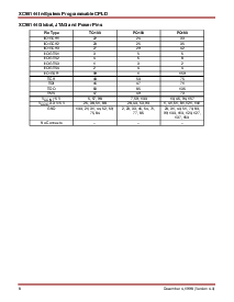 浏览型号XC95144-15PQ100I的Datasheet PDF文件第8页