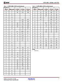 浏览型号XCR3128XL-7TQ144I的Datasheet PDF文件第7页