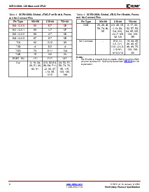 浏览型号XCR3128XL-7TQ144I的Datasheet PDF文件第8页