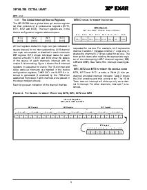 浏览型号XR16L788CQ的Datasheet PDF文件第9页