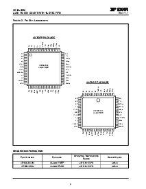 浏览型号XR16L2552IJ的Datasheet PDF文件第2页