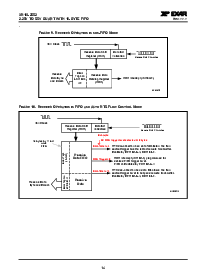 浏览型号XR16L2552IJ的Datasheet PDF文件第14页