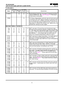 浏览型号XR16C854CJ的Datasheet PDF文件第6页