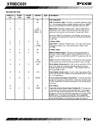 浏览型号XR88C681J的Datasheet PDF文件第4页