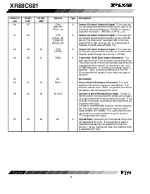 浏览型号XR88C681J的Datasheet PDF文件第6页