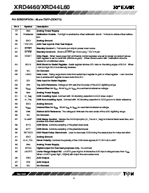 浏览型号XRD4460的Datasheet PDF文件第4页