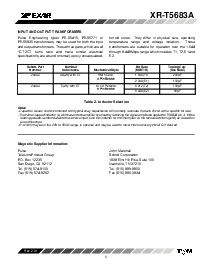 浏览型号XRT5683A的Datasheet PDF文件第9页