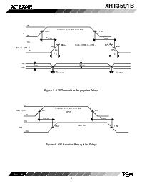 浏览型号XRT3591的Datasheet PDF文件第7页