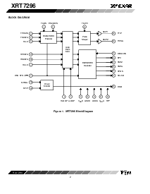 浏览型号XRT7296IW的Datasheet PDF文件第2页